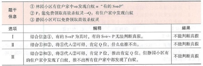 396经济学类联合,章节练习,综合练习