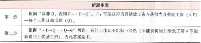 396经济学类联合,章节练习,经济类联考 396经济学类联合,章节练习,经济类联考