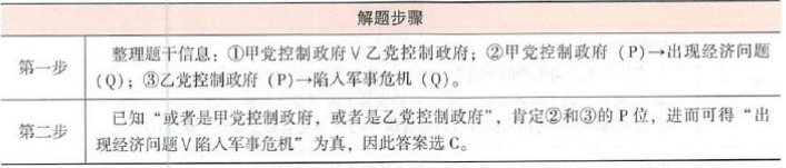 396经济学类联合,章节练习,综合练习