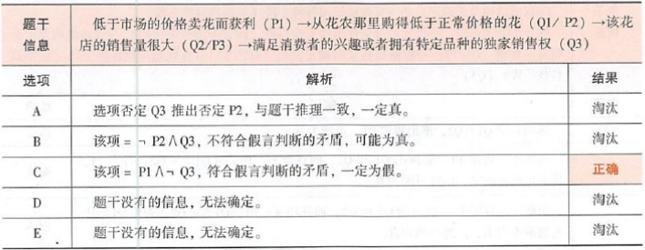 396经济学类联合,章节练习,经济类联考综合 396经济学类联合,章节练习,经济类联考综合
