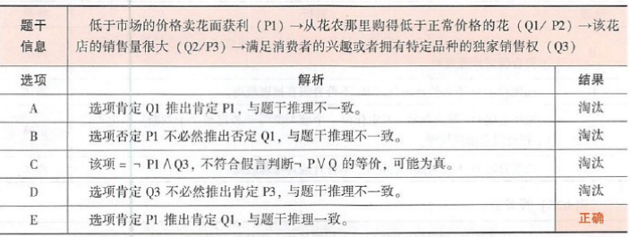396经济学类联合,章节练习,综合练习