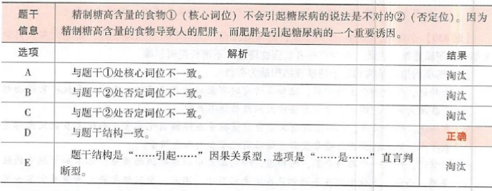 396经济学类联合,章节练习,综合练习