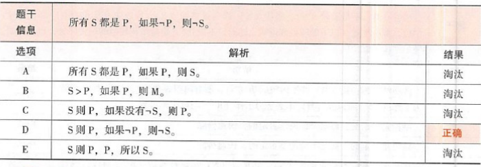 396经济学类联合,章节练习,综合练习