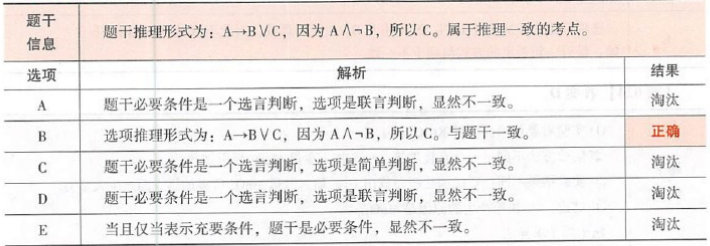 396经济学类联合,章节练习,经济类联考综合
