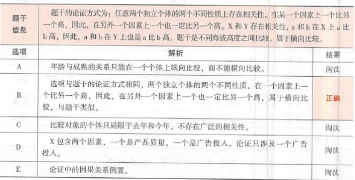 396经济学类联合,章节练习,经济类联考 396经济学类联合,章节练习,经济类联考