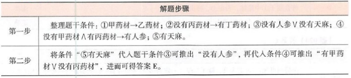 396经济学类联合,章节练习,经济类联考综合