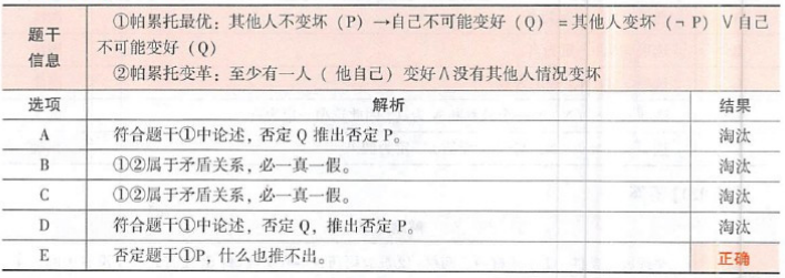 396经济学类联合,章节练习,综合练习