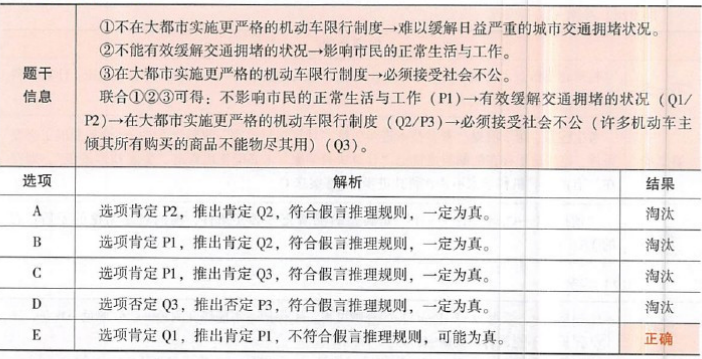 396经济学类联合,章节练习,经济类联考综合 396经济学类联合,章节练习,经济类联考综合