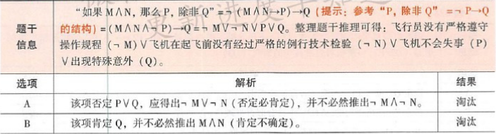 396经济学类联合,章节练习,综合练习