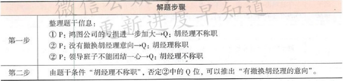 396经济学类联合,章节练习,综合练习