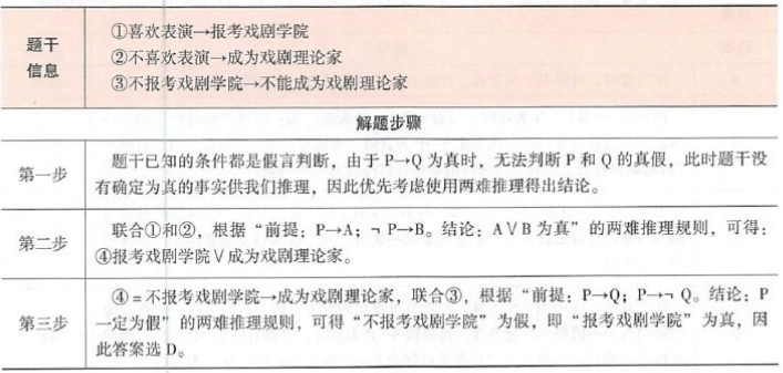 396经济学类联合,章节练习,综合练习