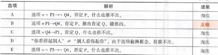 396经济学类联合,章节练习,经济类联考综合 396经济学类联合,章节练习,经济类联考综合