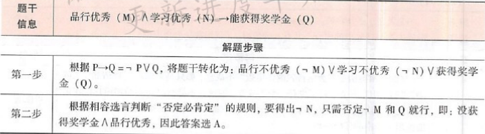 396经济学类联合,章节练习,综合练习