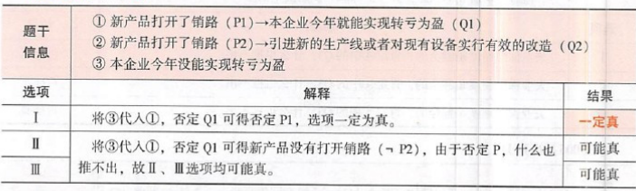 396经济学类联合,章节练习,经济类联考综合