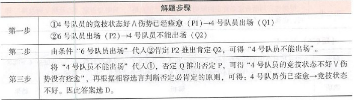396经济学类联合,章节练习,经济类联考综合