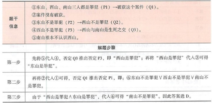 396经济学类联合,章节练习,综合练习