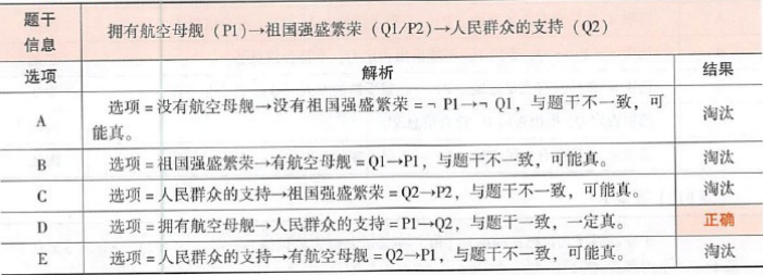 396经济学类联合,章节练习,综合练习
