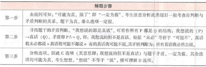 396经济学类联合,章节练习,经济类联考综合