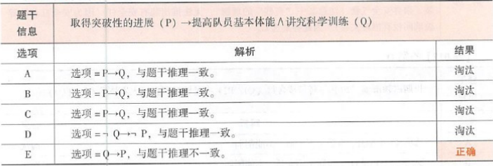 396经济学类联合,章节练习,经济类联考综合