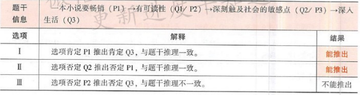 396经济学类联合,章节练习,经济类联考 396经济学类联合,章节练习,经济类联考