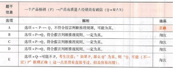 396经济学类联合,章节练习,经济类联考综合