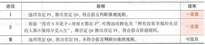 396经济学类联合,章节练习,综合练习