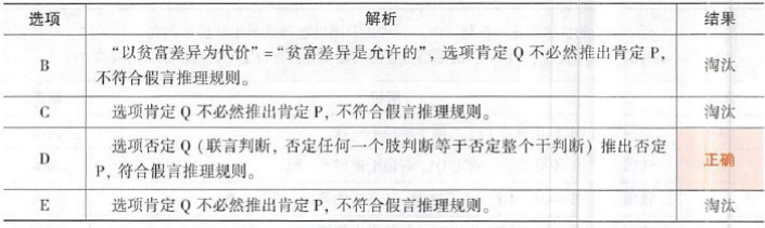 396经济学类联合,章节练习,经济类联考综合