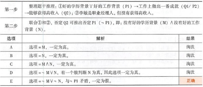 396经济学类联合,章节练习,经济类联考综合