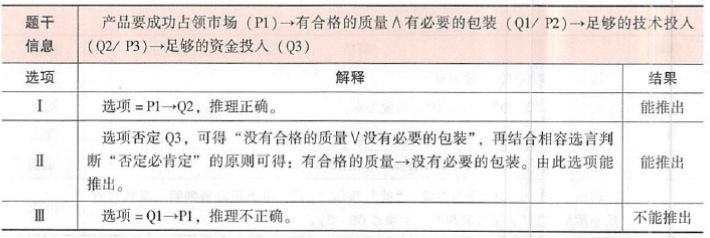 396经济学类联合,章节练习,经济类联考 396经济学类联合,章节练习,经济类联考