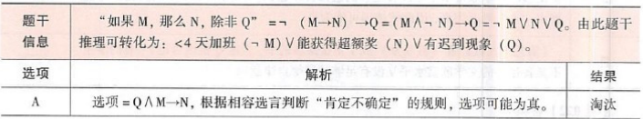 396经济学类联合,章节练习,经济类联考综合