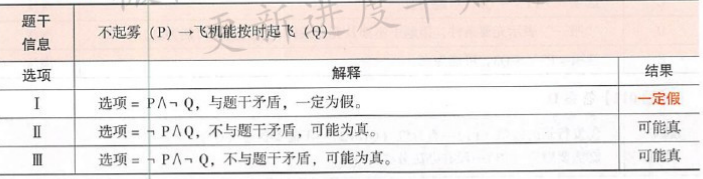 396经济学类联合,章节练习,经济类联考综合