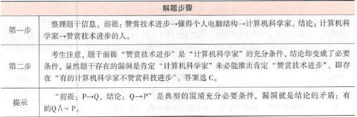 396经济学类联合,章节练习,经济类联考综合