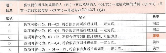 396经济学类联合,章节练习,经济类联考综合