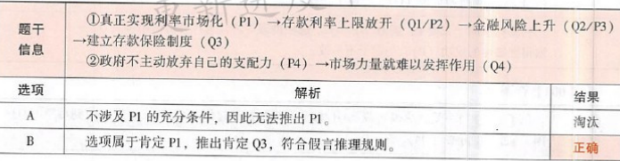 396经济学类联合,章节练习,经济类联考综合