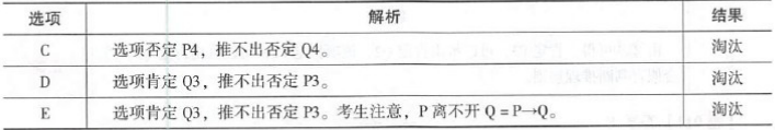 396经济学类联合,章节练习,经济类联考综合