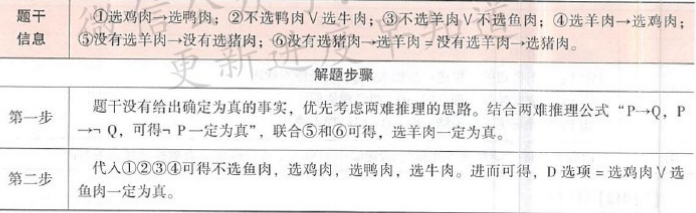 396经济学类联合,章节练习,经济类联考综合