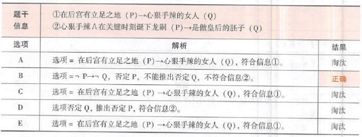 396经济学类联合,章节练习,经济类联考综合