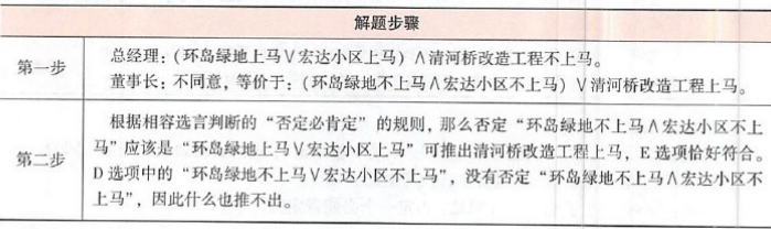 396经济学类联合,章节练习,经济类联考综合