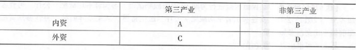 396经济学类联合,章节练习,经济类联考综合