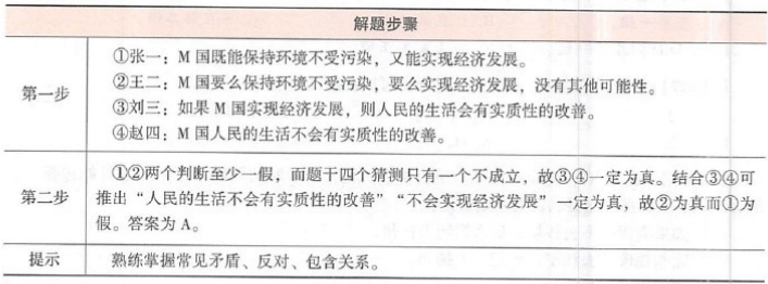 396经济学类联合,章节练习,经济类联考综合