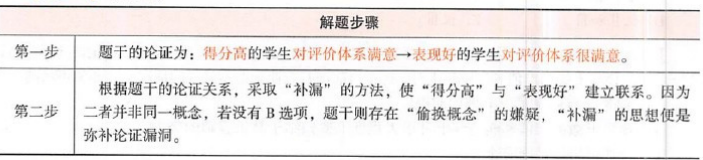 396经济学类联合,章节练习,经济类联考