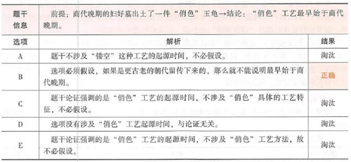 396经济学类联合,章节练习,经济类联考综合