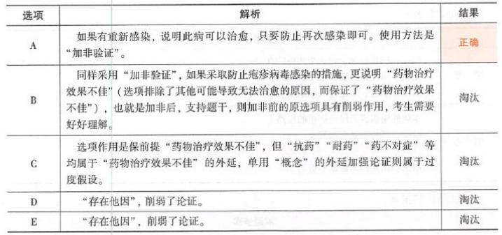 396经济学类联合,章节练习,综合练习