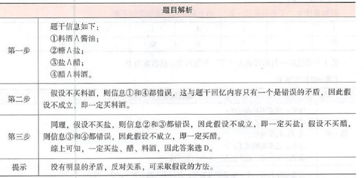 396经济学类联合,章节练习,综合练习