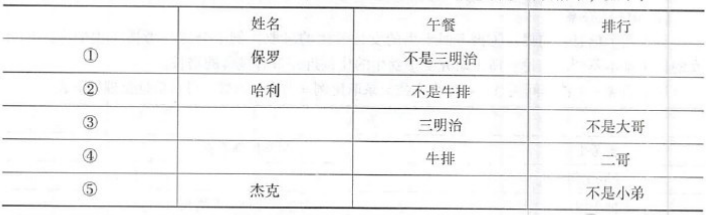 396经济学类联合,章节练习,综合练习