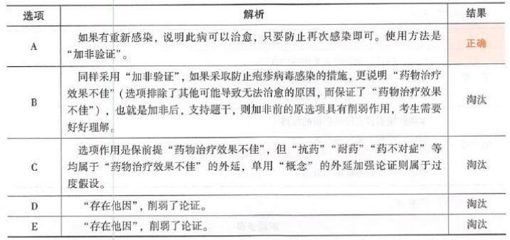 396经济学类联合,章节练习,经济类联考综合 396经济学类联合,章节练习,经济类联考综合