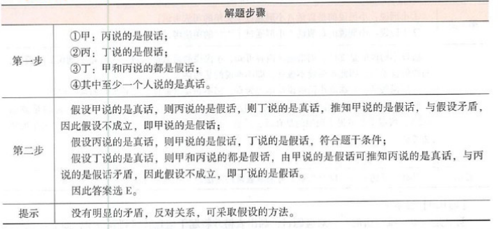 396经济学类联合,章节练习,经济类联考综合