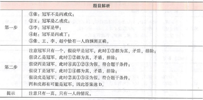 396经济学类联合,章节练习,综合练习