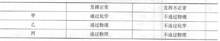 396经济学类联合,章节练习,经济类联考综合 396经济学类联合,章节练习,经济类联考综合