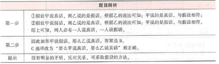 396经济学类联合,章节练习,经济类联考综合